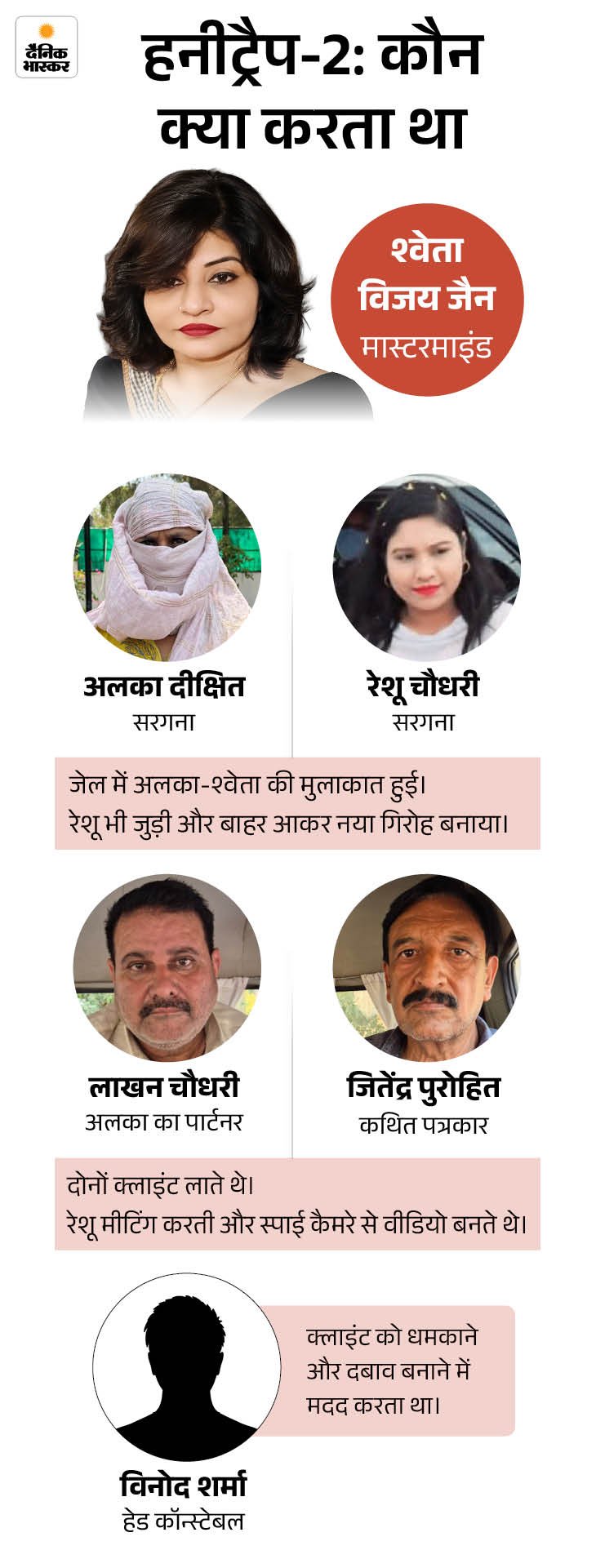 Malwa-Nimad Leaders, Officials Trapped in Indore Honeytrap-2; Ruckus Among Influentials