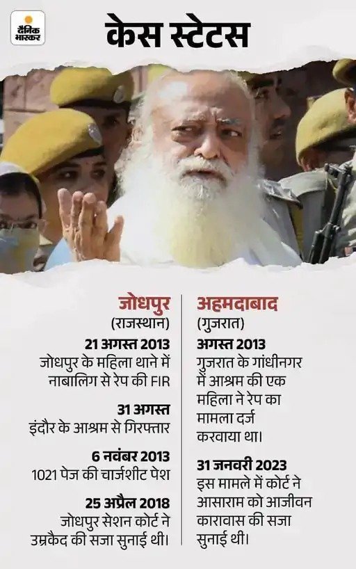 Asaram Life Sentence Stays | Jodhpur HC Order on Rape Case