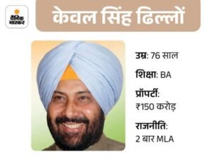 Kewal Singh Dhillon Takes Over, AAP Leader Shot, Drunk Couple Video | ACTPnews