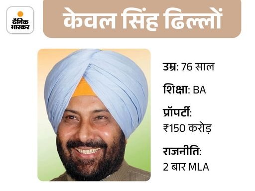 Kewal Singh Dhillon Takes Over, AAP Leader Shot, Drunk Couple Video