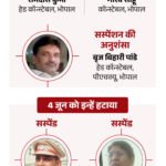 Lokayukt SPs Transferred Bhopal, Sagar, Rewa After Sting Operation Action | ACTPnews