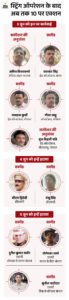 Lokayukt SPs Transferred Bhopal, Sagar, Rewa After Sting Operation Action | ACTPnews