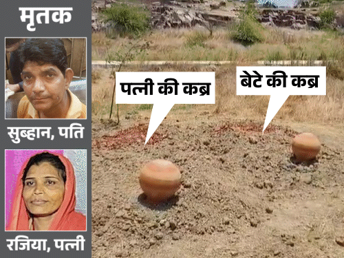 पत्नी-बेटे की कब्र पर पति की लाश मिली:एक हाथ बेटे और दूसरा पत्नी की कब्र पर था, महोबा में 11 दिन में तीनों की मौत