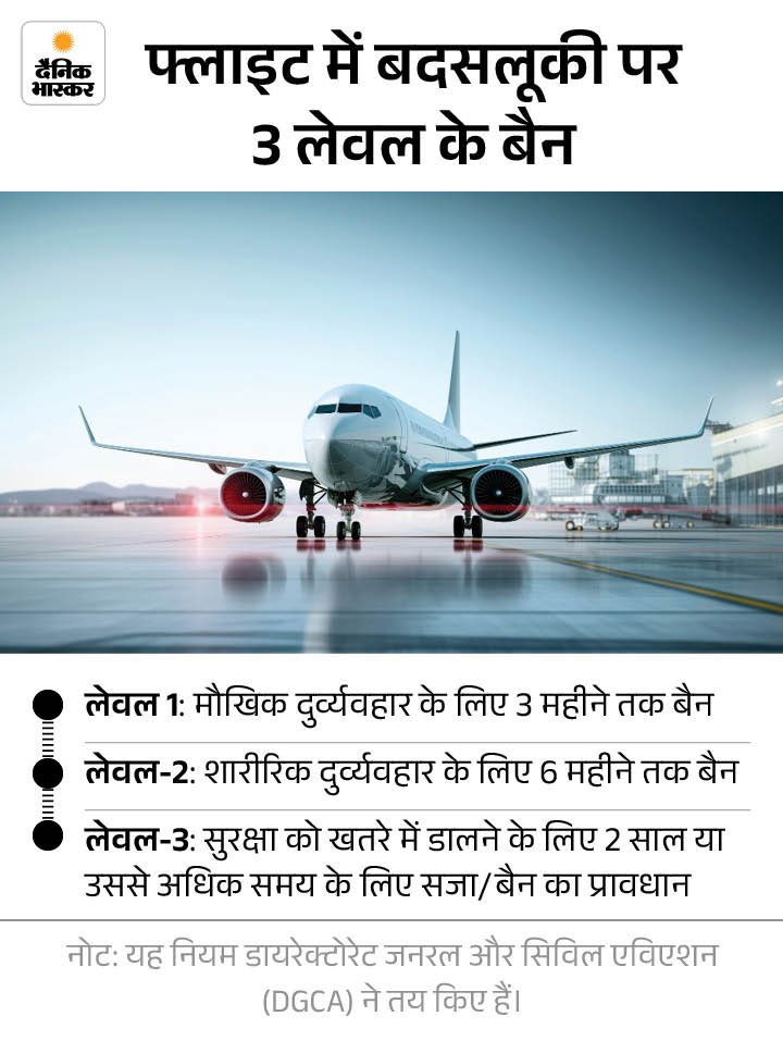 Chd-Delhi Flight Passenger Breaks Window | ACTPnews