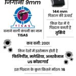 Uttarakhand Terror Plot Foiled | Pakistan Drone Terrorists Busted | ACTPnews
