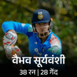 ट्राई सीरीज; इंडिया-ए ने 320 रन बनाए, अफगानिस्तान-ए 62/2:अंशुल कम्बोज ने खालिद तनिवाल को पवेलियन भेजा, सूर्यवंशी ने कैच किया | ACTPnews