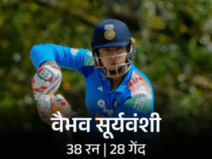 ट्राई सीरीज; इंडिया-ए ने 320 रन बनाए, अफगानिस्तान-ए 62/2:अंशुल कम्बोज ने खालिद तनिवाल को पवेलियन भेजा, सूर्यवंशी ने कैच किया | ACTPnews