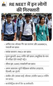 Bihar NEET Solver Gang Arrested | ACTPnews