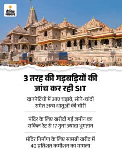 Ram Mandir Donation Chori SIT Investigation; Accused Chandan Somesh Manish Lavkush Scams | ACTPnews