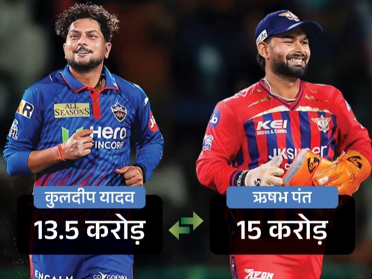 Rishabh Pant IPL Trade 2027 Price Update; Kuldeep Yadav | DC LSG