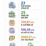 Punjab Brothers Rs 3089 Cr Cash Withdrawal & Fake Companies Scam | ACTPnews