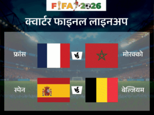 FIFA World Cup 2026: 6 European Teams in Quarters After 32 Years | ACTPnews