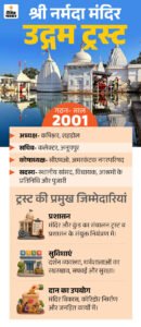 Amarkantak Narmada Temple Donation Scam | ACTPnews