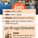 Amarkantak Narmada Temple Donation Scam | ACTPnews