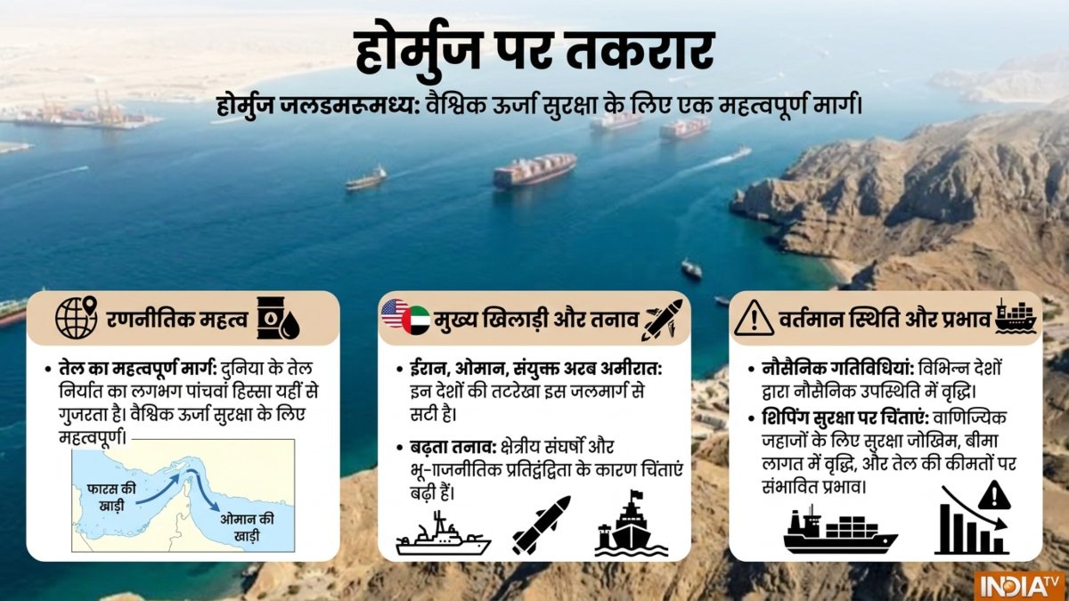 होर्मुज को लेकर बढ़ी तकरार, ईरान का कंट्रोल नहीं होने देंगे, यह बहुत खतरनाक होगा-मार्को रुबियो | ACTPnews