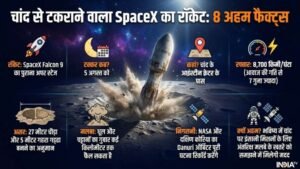 चांद से टकराने जा रहा है SpaceX का ‘आवारा’ रॉकेट, जानें क्या होगा इस टक्कर का अंजाम | ACTPnews