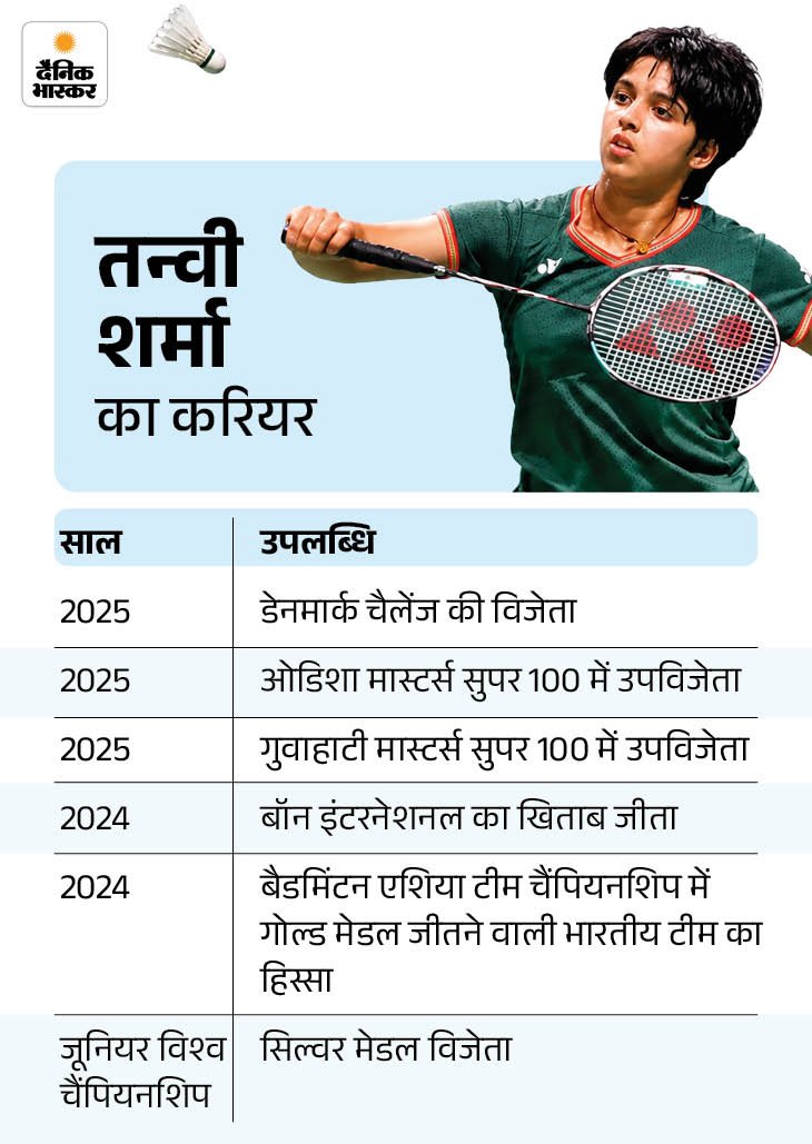 Tanvi Sharma Wins Taipei Open Badminton Title