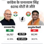 Datia Bypoll Result | BJP Defeat Congress Win Reason Analysis | ACTPnews
