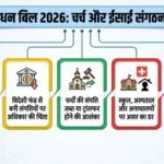 FCRA संशोधन बिल 2026 पर क्यों मचा बवाल? चर्च और ईसाई संगठनों ने क्यों किया विरोध, जानें पूरी बात | ACTPnews