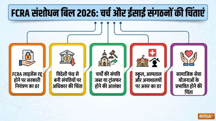 FCRA Amendment Bill 2026, Foreign Funding Regulation India