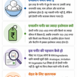 Madhya Pradesh CM Yadav Orders Ban on Analog Paneer | ACTPnews