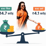 कंगना रनोट के 2 साल में सिर्फ 16 काम पूरे:वर्क कंप्लीशन रेट सबसे कम; अनुराग ठाकुर समेत हिमाचल के चारों सांसदों का रिपोर्ट कार्ड जानिए | ACTPnews