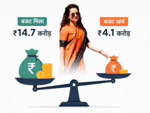 कंगना रनोट के 2 साल में सिर्फ 16 काम पूरे:वर्क कंप्लीशन रेट सबसे कम; अनुराग ठाकुर समेत हिमाचल के चारों सांसदों का रिपोर्ट कार्ड जानिए | ACTPnews
