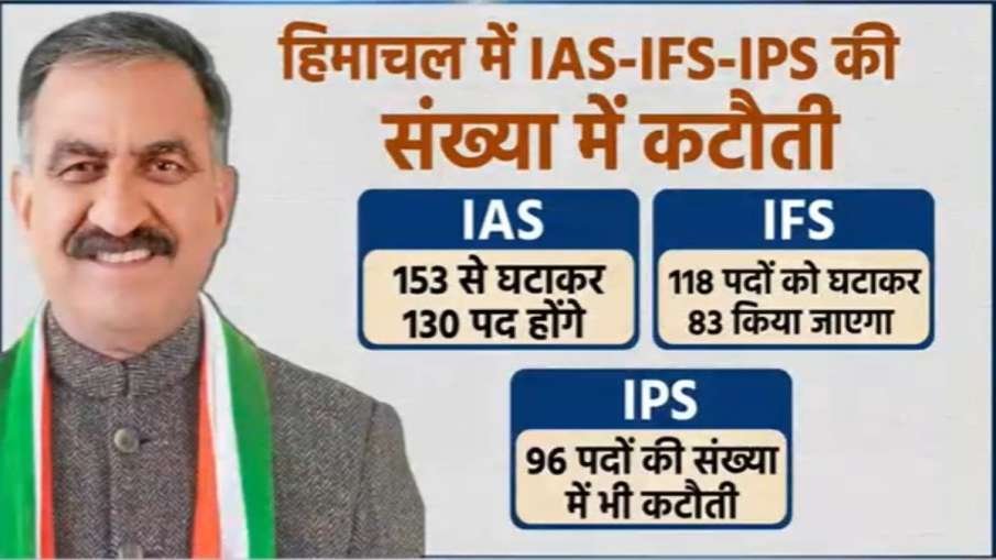 IAS IFS और IPS की संख्या में कटौती