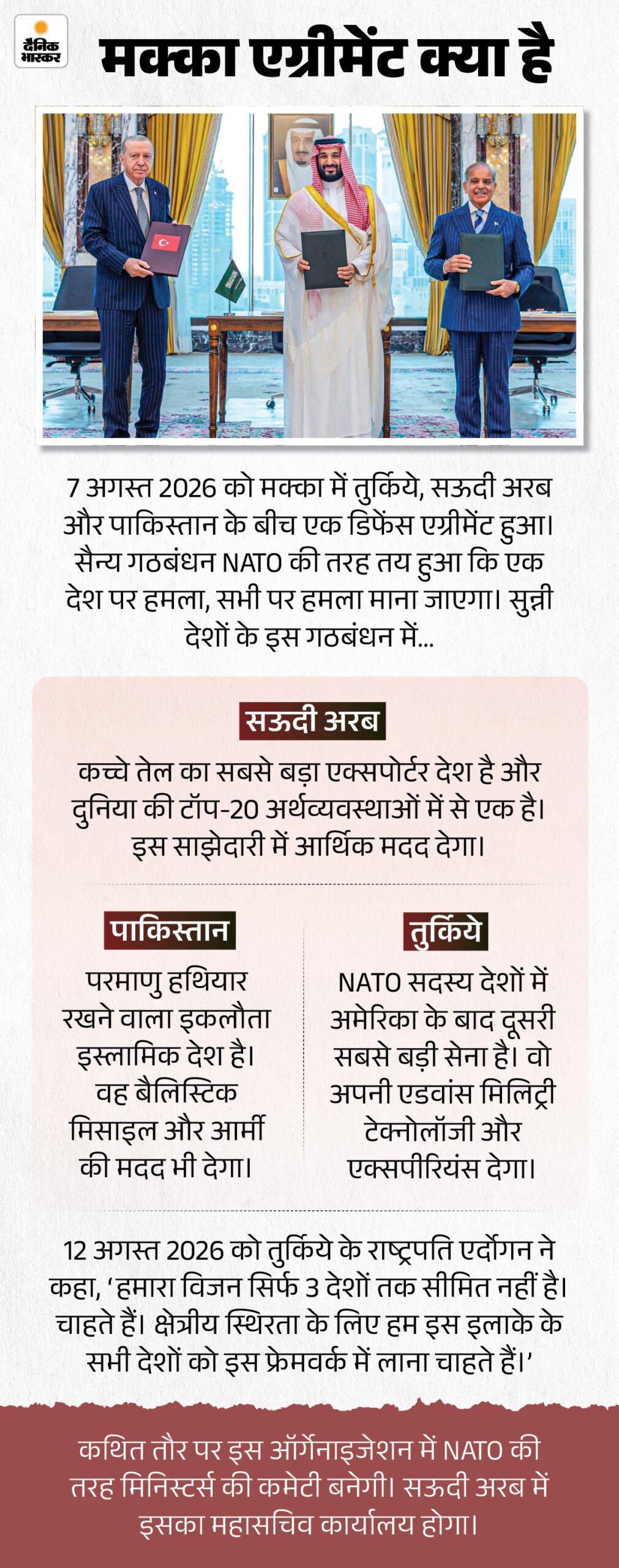 Bangladesh Mecca Defence Pact Strategy; India Vs Islamic NATO | Pakistan Saudi Turkey