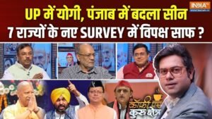 क्या कहता है यूपी और अन्य राज्यों का सर्वे? Coffee Par Kurukshetra में हुई चर्चा | ACTPnews