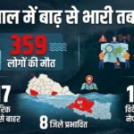 नेपाल बाढ़ में 359 मौतों से हाहाकार, 910 लापता; चीन ने दी एक और तबाही की चेतावनी | ACTPnews