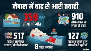 नेपाल बाढ़ में 359 मौतों से हाहाकार, 910 लापता; चीन ने दी एक और तबाही की चेतावनी | ACTPnews