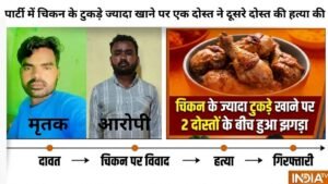 पार्टी में चिकन के ज्यादा टुकड़े खाने को लेकर हुआ 2 दोस्तों के बीच झगड़ा, एक ने दूसरे की हत्या की | ACTPnews