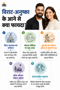 Uttarakhand Winter Tourism | CM Dhami Invites Virat Kohli & Anushka Sharma | ACTPnews