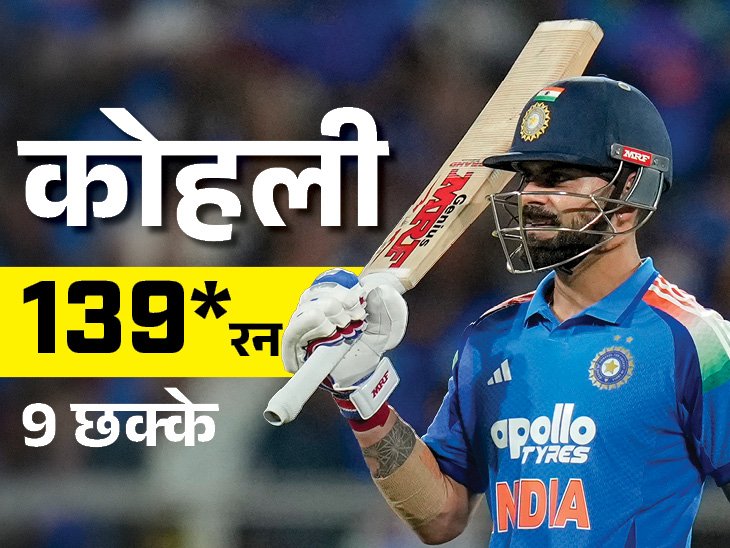 Virat Kohli ODI Records; Sachin Tendulkar