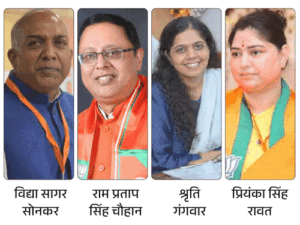 यूपी में भाजपा के 8 राज्यसभा प्रत्याशियों का ऐलान:सभी नए; राज्यपाल गंगवार की बेटी को उतारा, मोदी के 2 मंत्रियों को टिकट नहीं मिला | ACTPnews