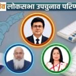 असम की नगांव लोकसभा सीट पर बीजेपी की बड़ी जीत, कांग्रेस को तीसरे नंबर पर धकेला | ACTPnews